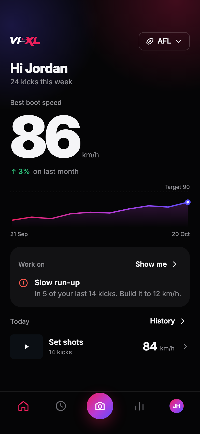 The VisXL home screen: best boot speed, its trend, and the one thing to work on