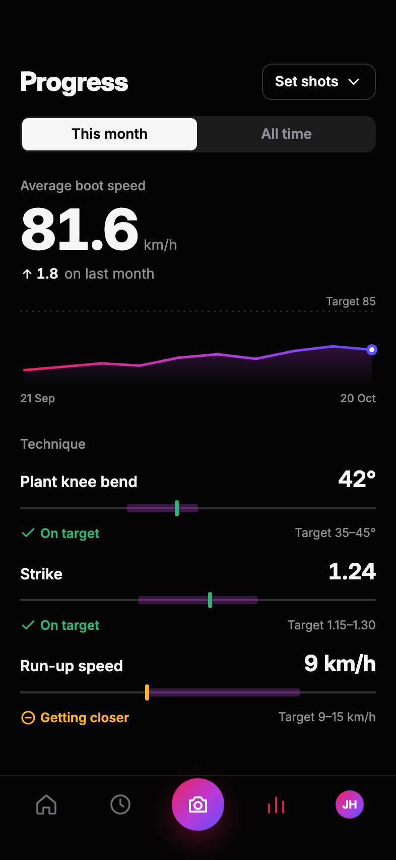 The VisXL progress screen: average boot speed, its trend, and technique against targets